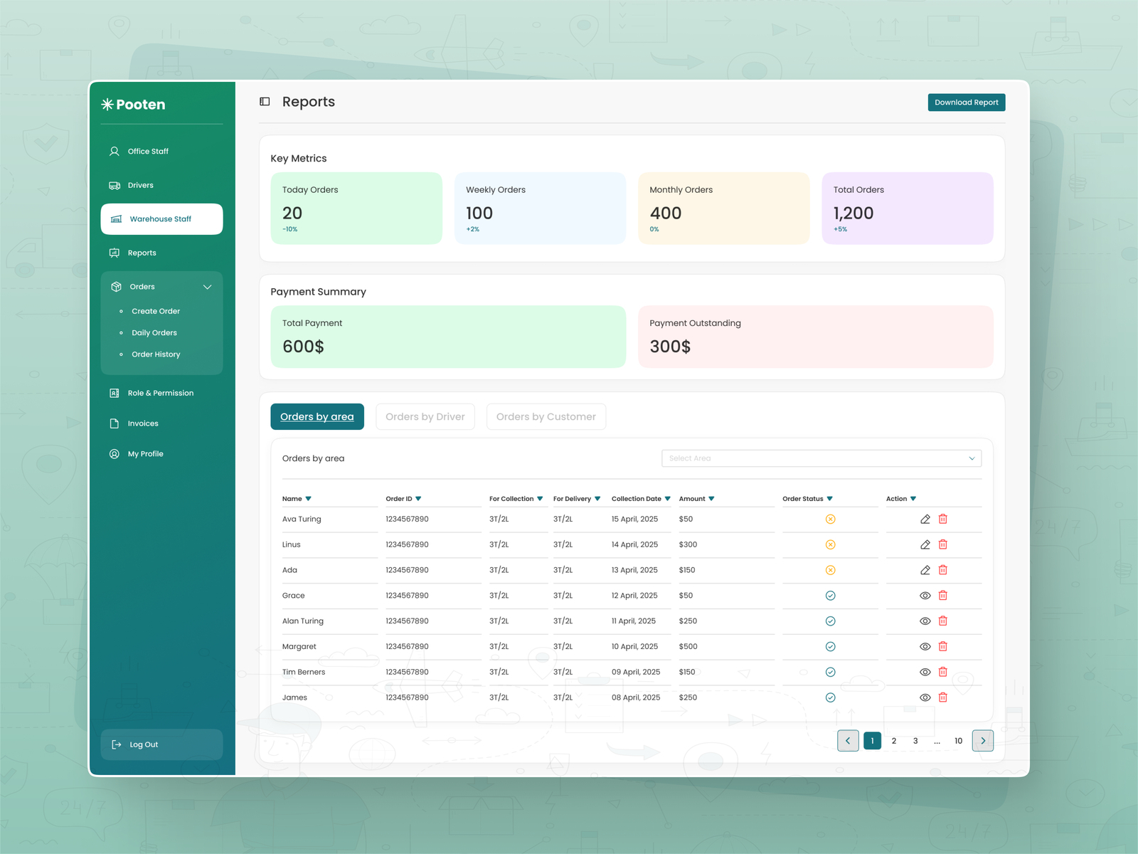 Pooten – Orders Management System