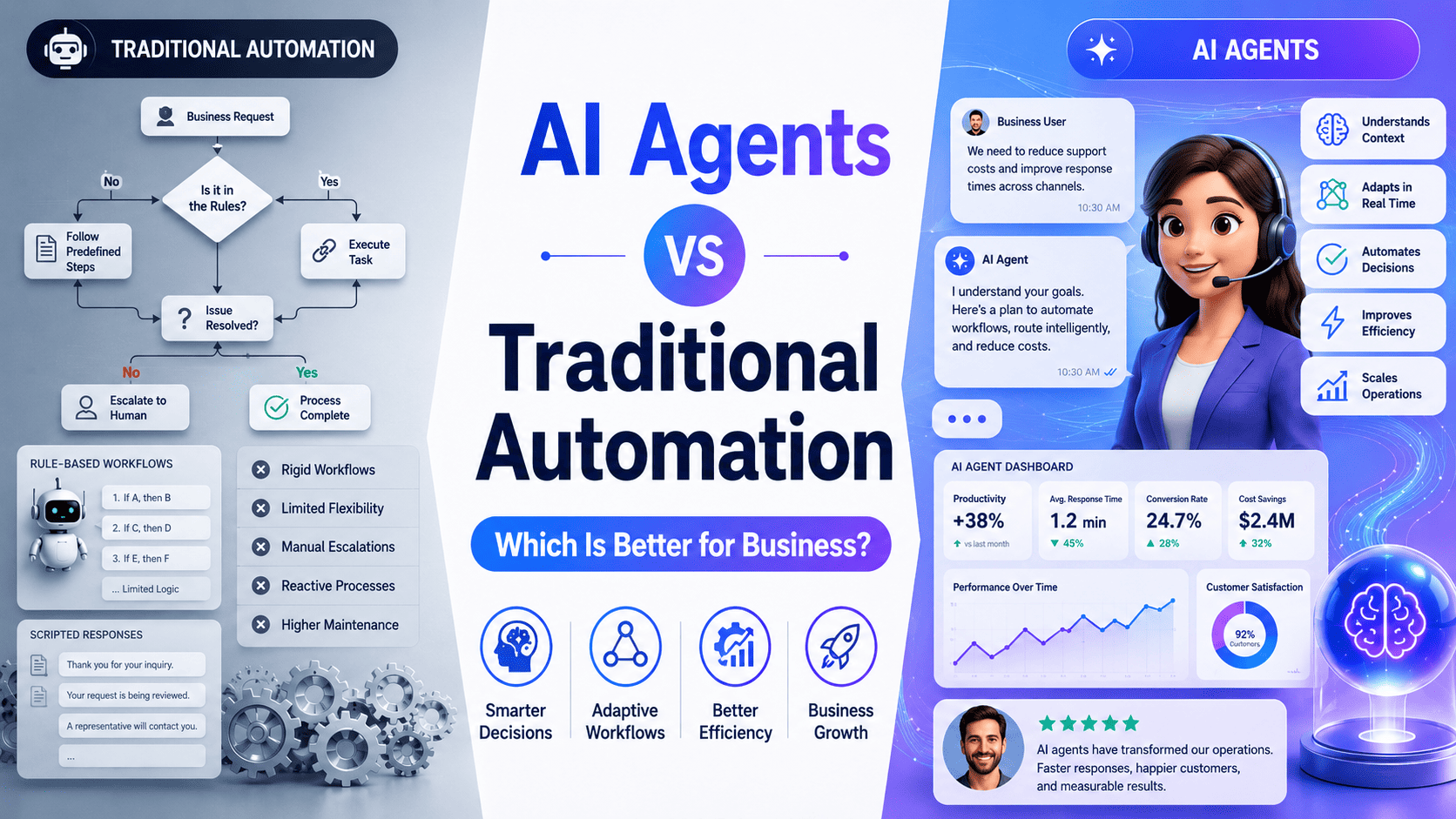 AI Agents vs Traditional Automation Which Is Better for Business